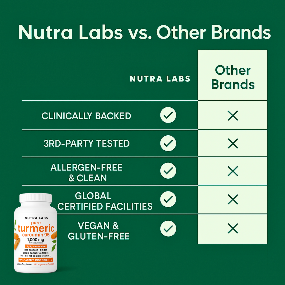 Nutra Labs™ Turmeric Curcumin