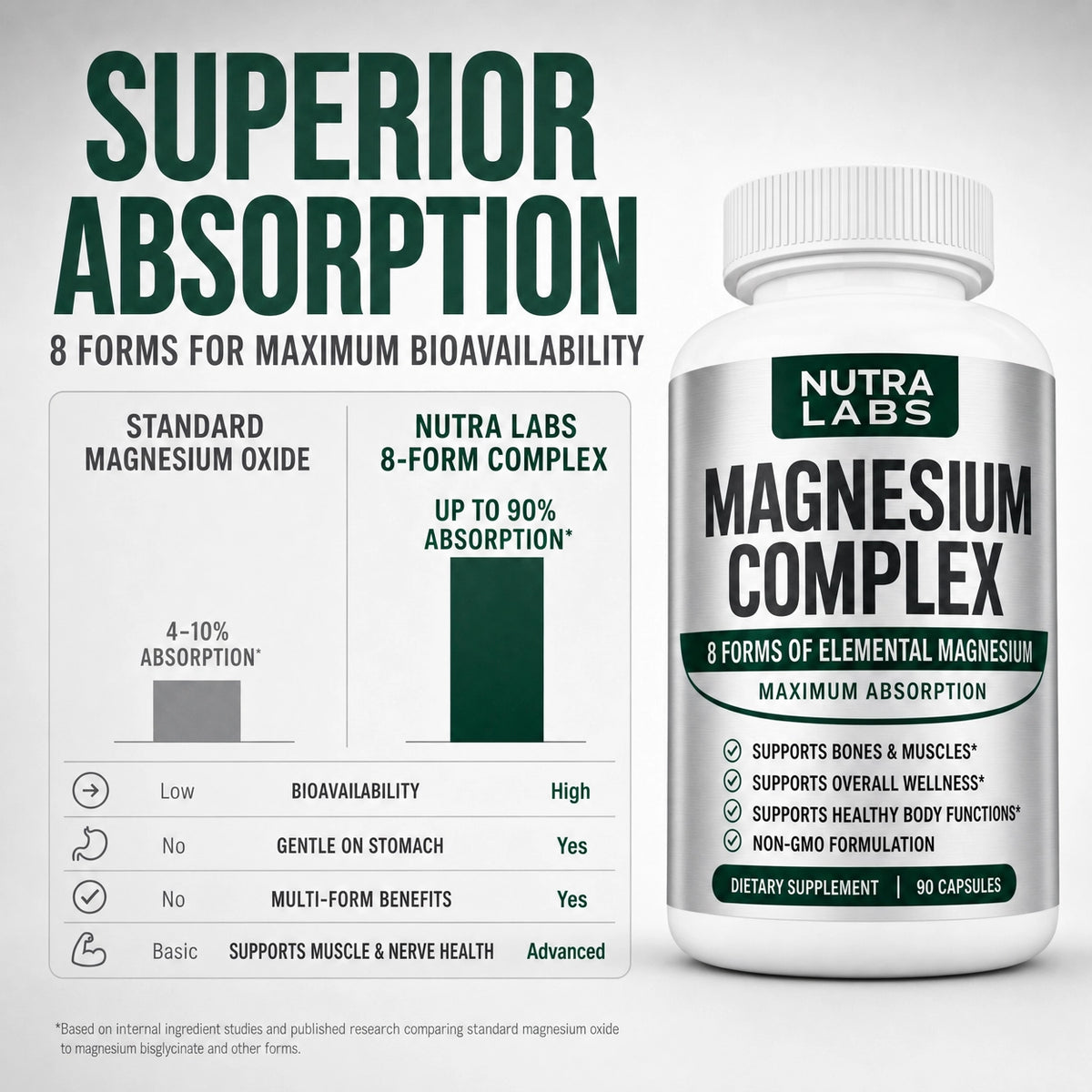 Nutra Labs™ 8-in 1 Magnesium Complex