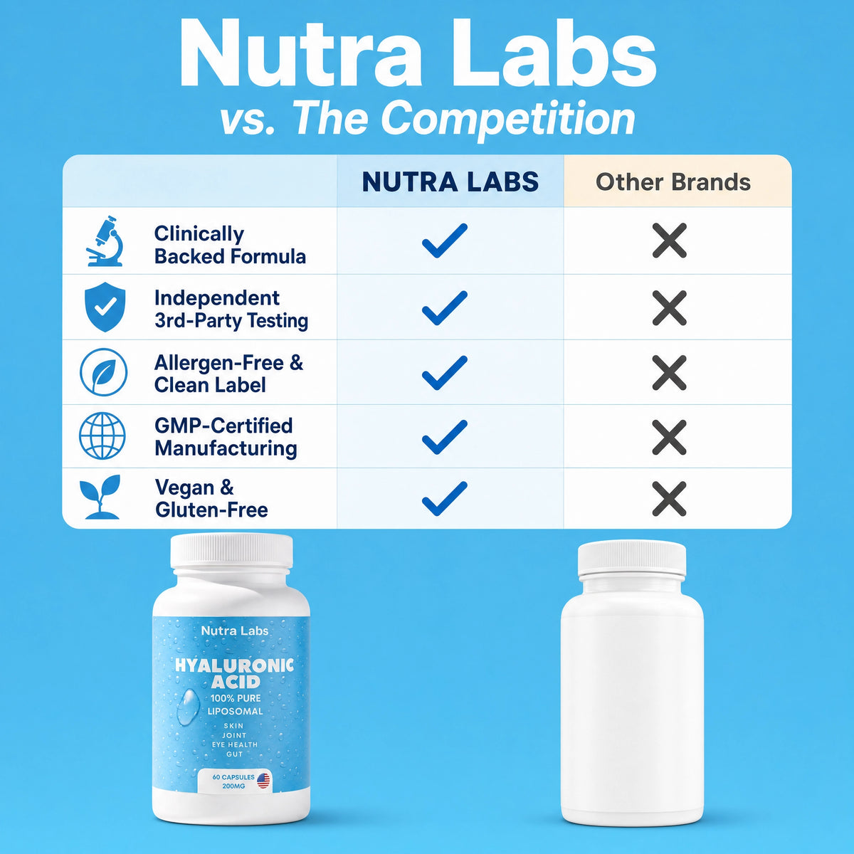 Nutra Labs Liposomal Hyaluronic Acid - Subscribe & Save