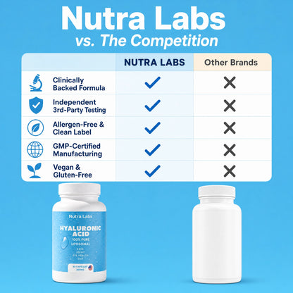 Nutra Labs Liposomal Hyaluronic Acid - Subscribe & Save