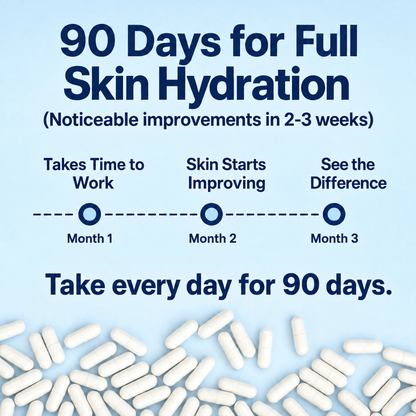 The Research-Backed Skin Hydration Molecule — 200mg Hyaluronic Acid